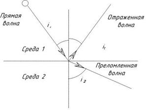 Внутреннее строение земли - student2.ru