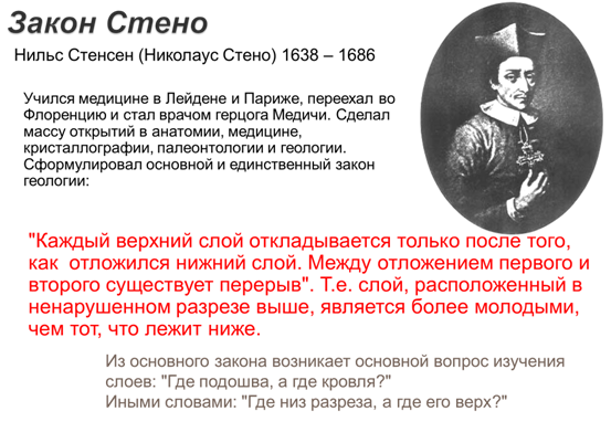 Выклинивание слоя: Уменьшение мощности пласта горных пород до полного его исчезновения. - student2.ru