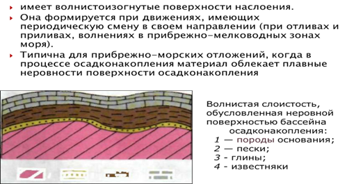 Выклинивание слоя: Уменьшение мощности пласта горных пород до полного его исчезновения. - student2.ru