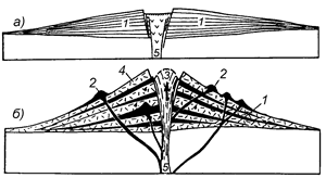 Элементы вулканического аппарата - student2.ru