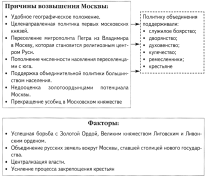 Агрессия шведских и немецких феодалов в Прибалтике. Александр Невский - student2.ru