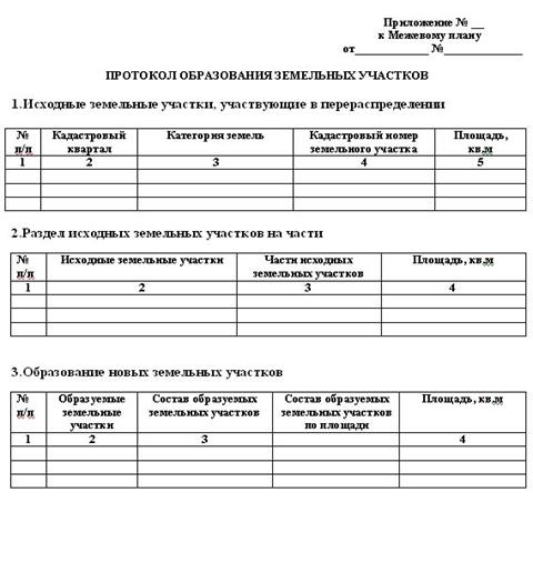 акт согласования местоположения границы земельного участка - student2.ru