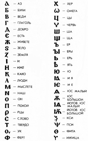 Алфавит поздней глаголицы - student2.ru