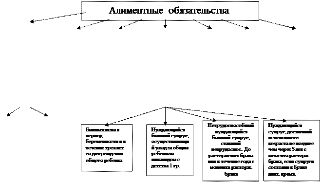 Алименты на супруга и других членов семьи. Обязанности администрации организации - student2.ru