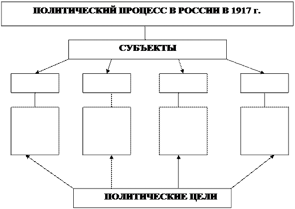 Альтернативная ситуация; Учредительное собрание; Выбор пути; Мировая революция; Гражданская война; Октябрьский переворот 1917 г.; Военный коммунизм; Революционный процесс - student2.ru