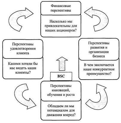 Анализ и оценка организационной структуры и управления - student2.ru