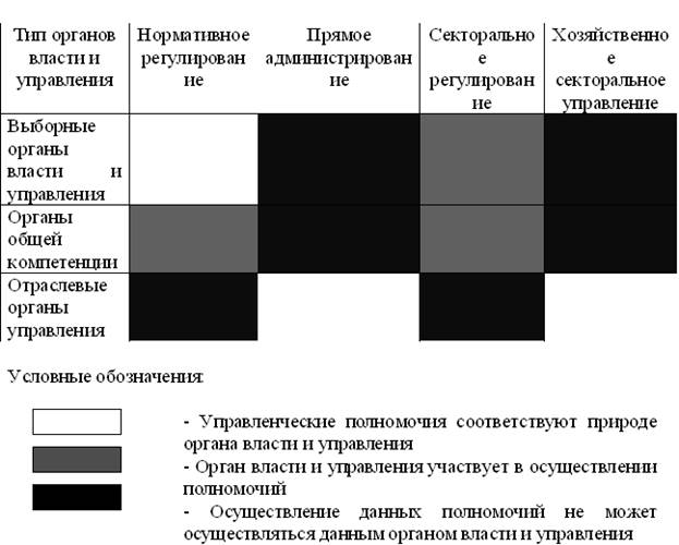 Анализ процессов и функций структурных подразделений Администрации г. о. Самара - student2.ru