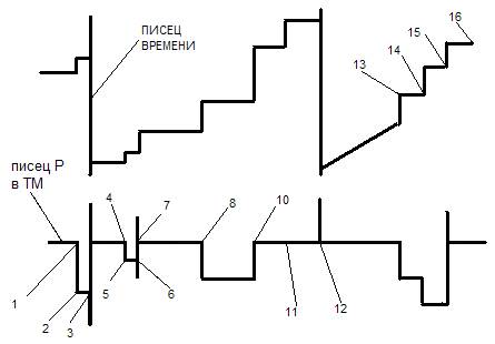 Б) Грузовой ( маневровый) локомотив - student2.ru