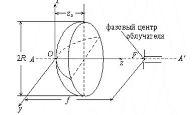 Цель: исследование конструкции зеркальной параболической антенны, измерение характеристик направленности и определение влияния на них конструктивных параметров - student2.ru