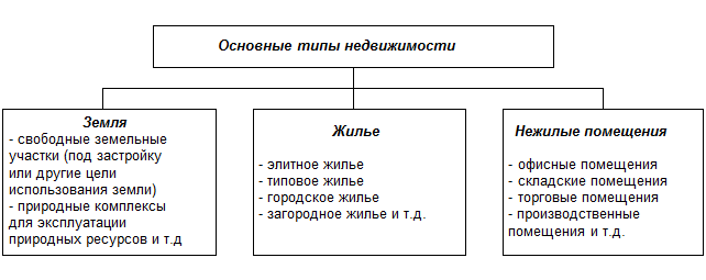 Цели и задачи модуля – требования к результатам освоения модуля - student2.ru