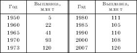 Черная металлургия Японии - student2.ru