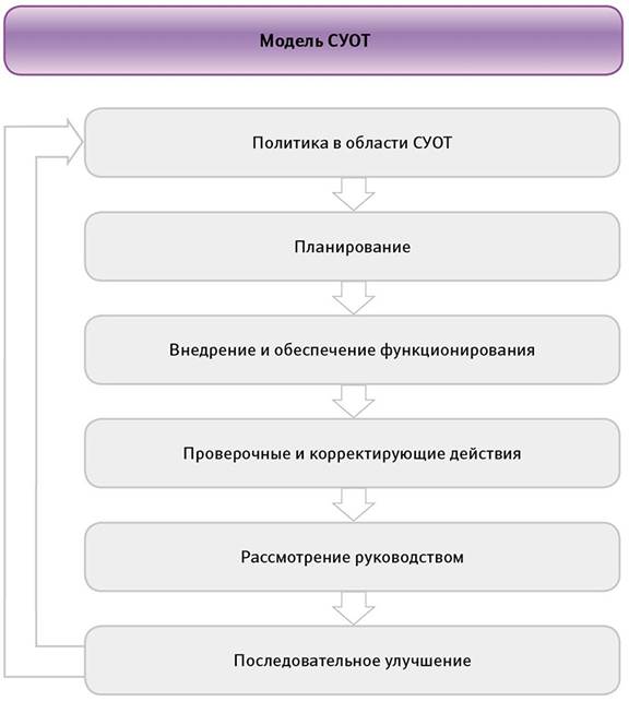 Что должно быть указано в карте спецоценки? - student2.ru