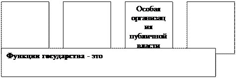 Что такое форма правления? - student2.ru