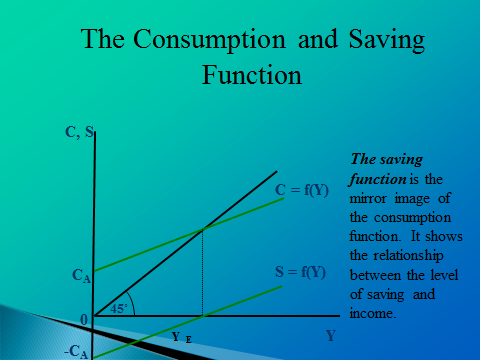 Consumption, Savings-definitions, draw it - student2.ru