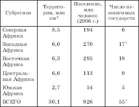 Деление Африки на субрегионы - student2.ru