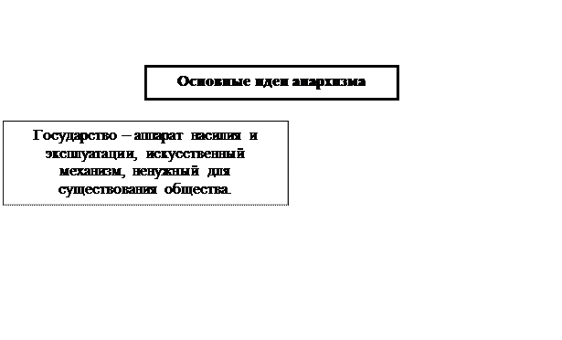 Демократический социализм, основные положения - student2.ru