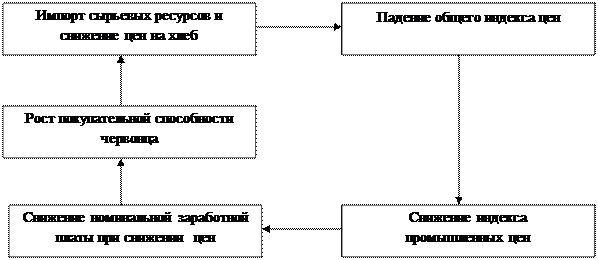 Денежная реформа 1922-24 гг - student2.ru