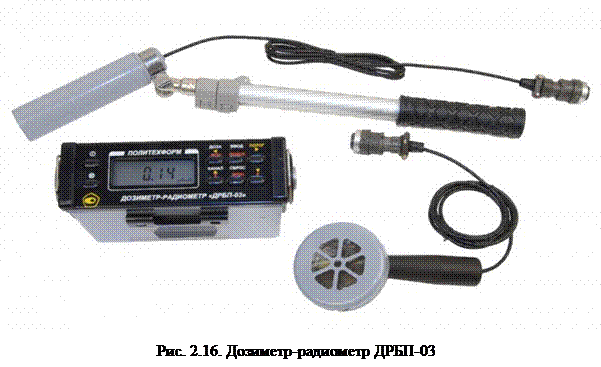 Диапазоны измерения ИМД-2С - student2.ru