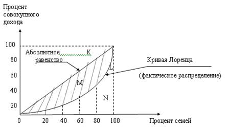 Доходы населения, их виды, источники формирования и способы распределения - student2.ru