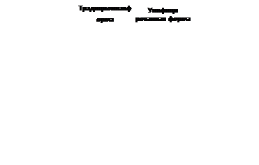 Документирование распорядительной деятельности - student2.ru