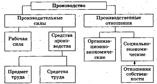 Факторы, влияющие на потребительский выбор - student2.ru