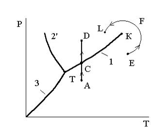 Фазовые P – V и T – S диаграммы состояний - student2.ru