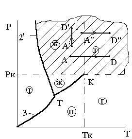 Фазовые P – V и T – S диаграммы состояний - student2.ru