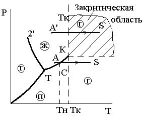 Фазовые P – V и T – S диаграммы состояний - student2.ru