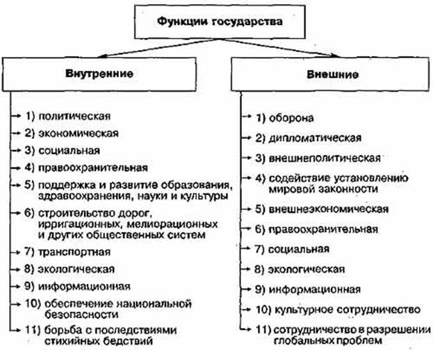 Форма государственного устройства: понятие и виды, их характеристика - student2.ru