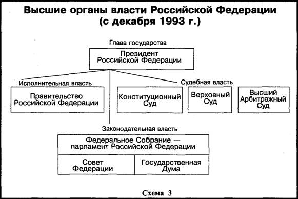 Форму государства можно разделить на 3 части - student2.ru