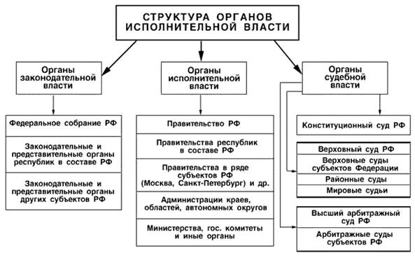 Форму государства можно разделить на 3 части - student2.ru