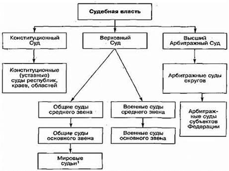 Форму государства можно разделить на 3 части - student2.ru