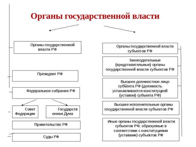 Форму государства можно разделить на 3 части - student2.ru