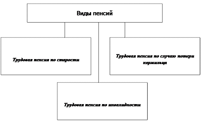 Гарантии депутатской деятельности - student2.ru