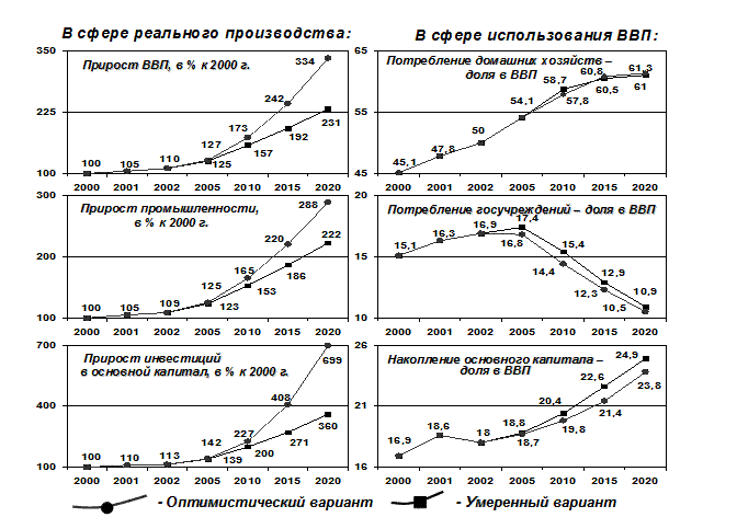 Геополитический фактор - student2.ru