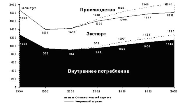 Геополитический фактор - student2.ru