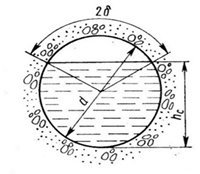 Гидравлический расчет безнапорных труб - student2.ru