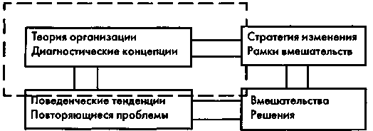 Глава 1. Теория вмешательств в конфликтные ситуации: цели и основания - student2.ru