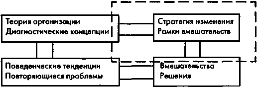 Глава 1. Теория вмешательств в конфликтные ситуации: цели и основания - student2.ru