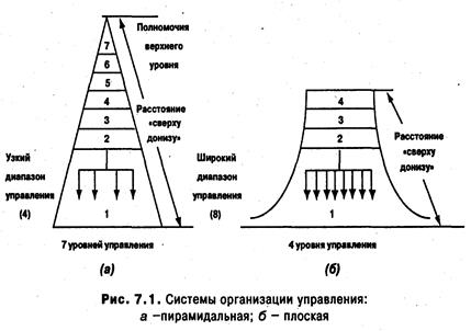 Глава 7. Централизация и децентрализация - student2.ru