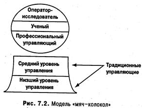 Глава 7. Централизация и децентрализация - student2.ru