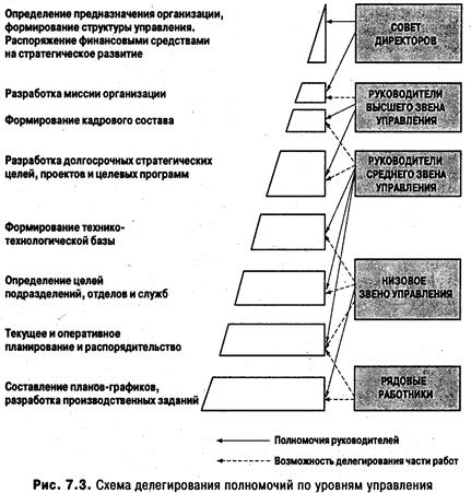 Глава 7. Централизация и децентрализация - student2.ru