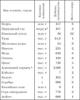 Горнодобывающая промышленность Канады - student2.ru