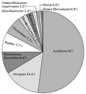 Горнодобывающая промышленность Канады - student2.ru