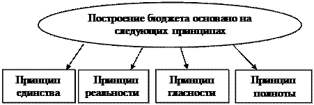 Государственная поддержка малого предпринимательства - student2.ru