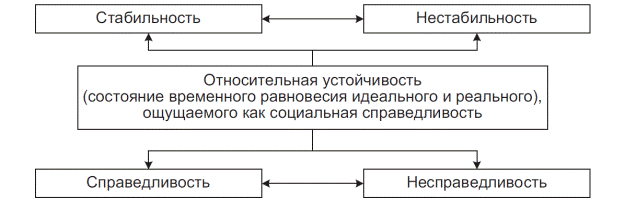 Государственная политика перераспределения доходов - student2.ru