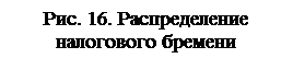 Государственное регулирование рынка с помощью налогов и дотаций - student2.ru