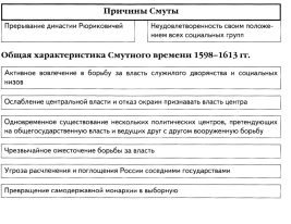 гражданская война в россии (1918 - 1920 годы): причины, участники, этапы и итоги гражданской войны - student2.ru