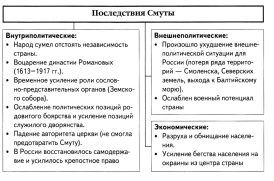 гражданская война в россии (1918 - 1920 годы): причины, участники, этапы и итоги гражданской войны - student2.ru