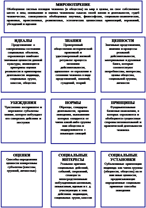 Идеология и Мировоззрение: сущность, структура и жизненный смысл - student2.ru